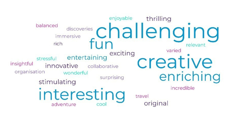 Figure 1 – Nuage de mots généré à partir du feedback des étudiants en réponse à la question 5 (voir Annexe 2)